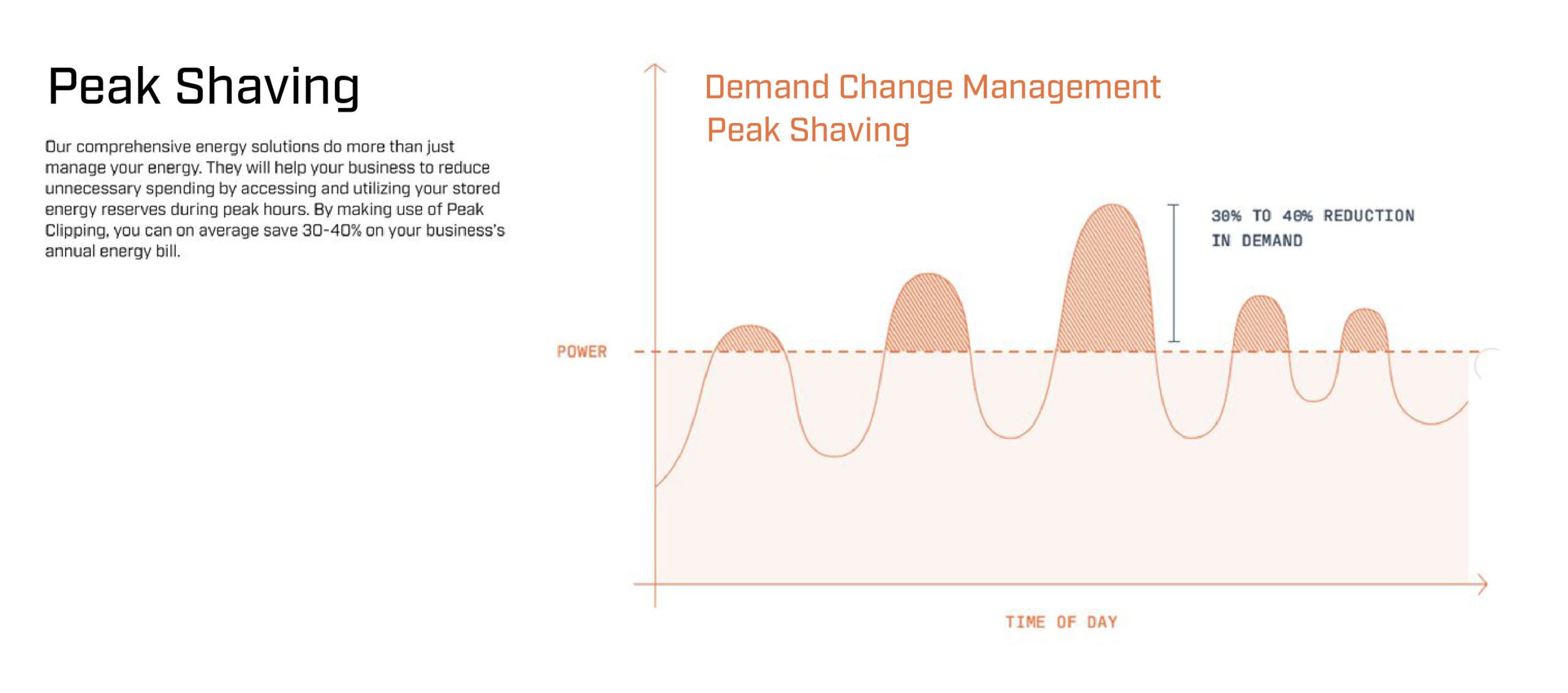 motive-energy-peak-shaving